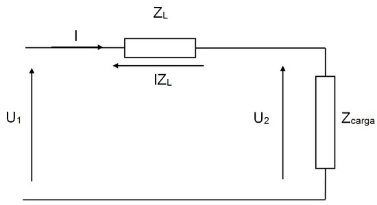 Esquema fasores