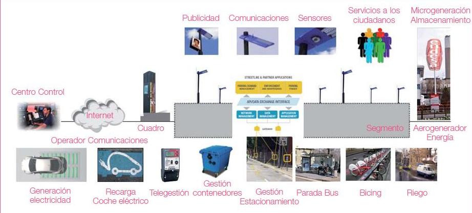  Esquema Nuevas Tecnologías