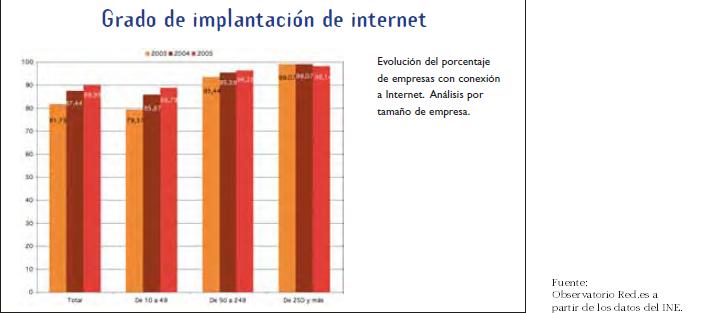 Evolución del porcentaje de empresas. Análisis por tamaño de empresa