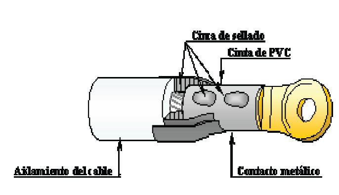 montaje de terminación contráctil-Prysmian montaje de terminación contráctil-Prysmian