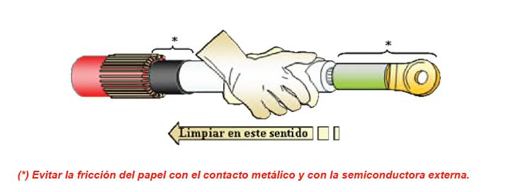 montaje de terminación contráctil-Prysmian montaje de terminación contráctil-Prysmian