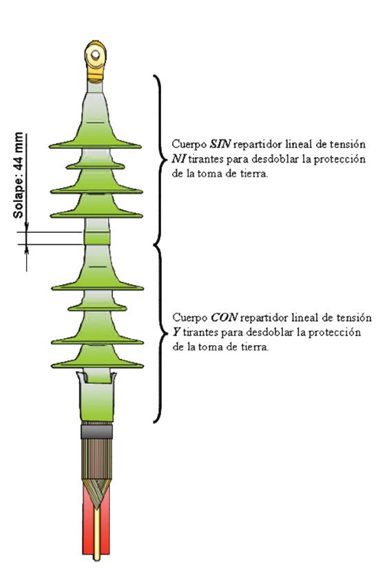 montaje de terminación contráctil-Prysmian montaje de terminación contráctil-Prysmian