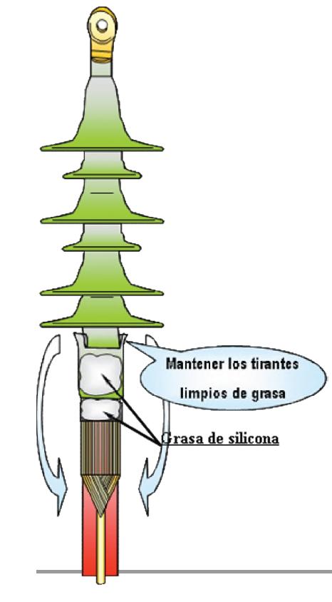 montaje de terminación contráctil-Prysmian montaje de terminación contráctil-Prysmian