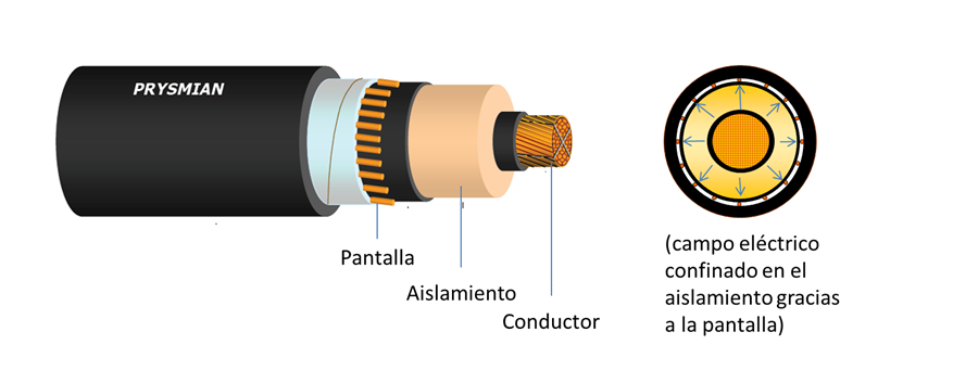 cable Prysmian-submarinos-aislamiento