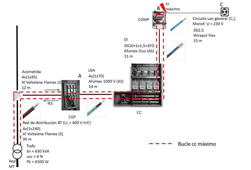 calculo cortocircuito Prysmian