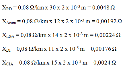 calculo cortocircuito Prysmian