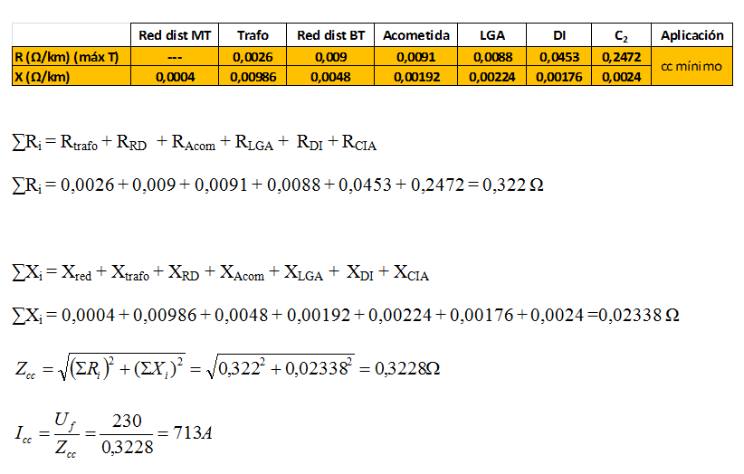 calculo cortocircuito Prysmian