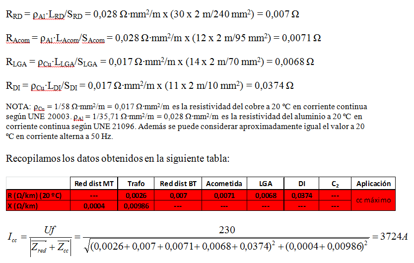calculo cortocircuito Prysmian