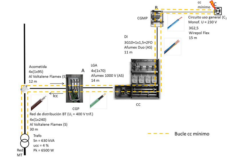 calculo cortocircuito Prysmian