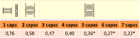 capas prysmian