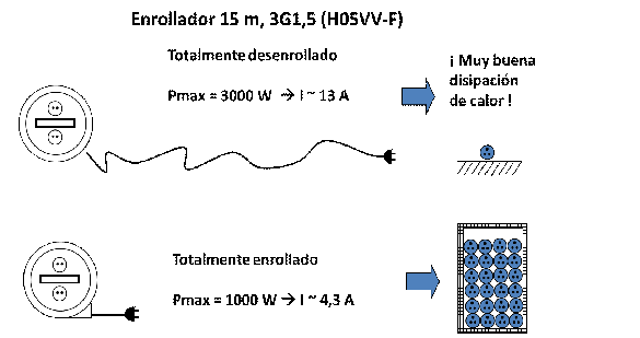 enrollador prysmian