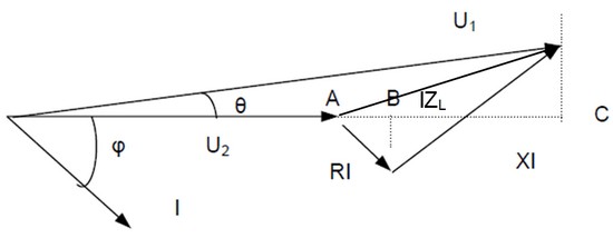Diagrama fasorial general correspondiente la caída de tensión en una línea (Anexo de caídas de tensión del Mº)