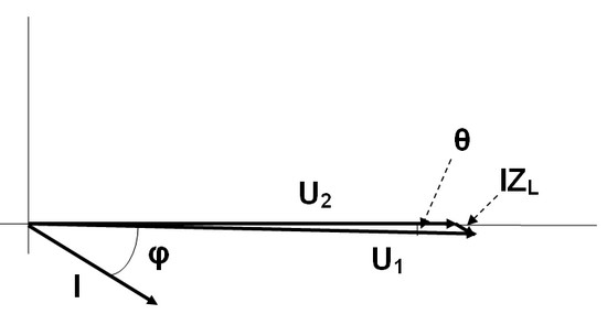 Diagrama fasorial