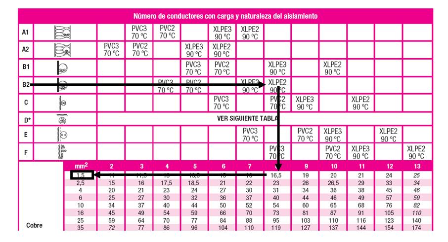 Tabla Número de conductores
