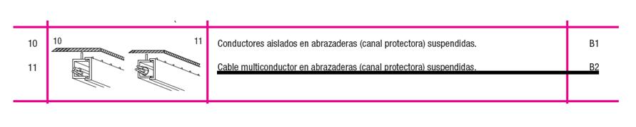 Tabla conductores 
